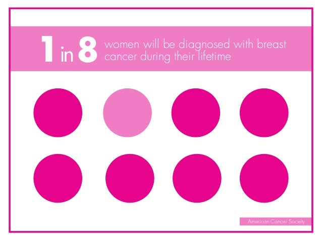 emotional aspects of breast cancer Best lesbian live place